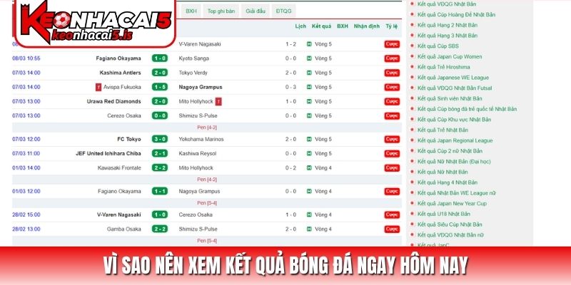 Kết quả những trận cầu tranh tài kinh điển